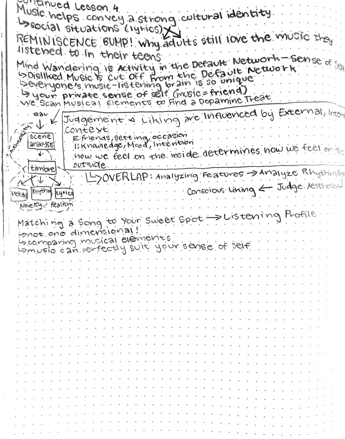 Amulya's handwritten notes about musical identity, the reminiscence bump, the default mode network, and listening preferences.